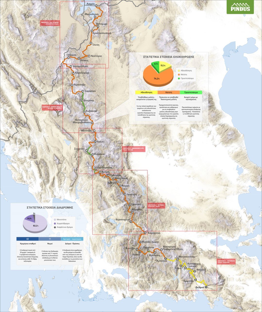 Μονοπάτι της Πίνδου / "Pindus Trail" 2018-2020